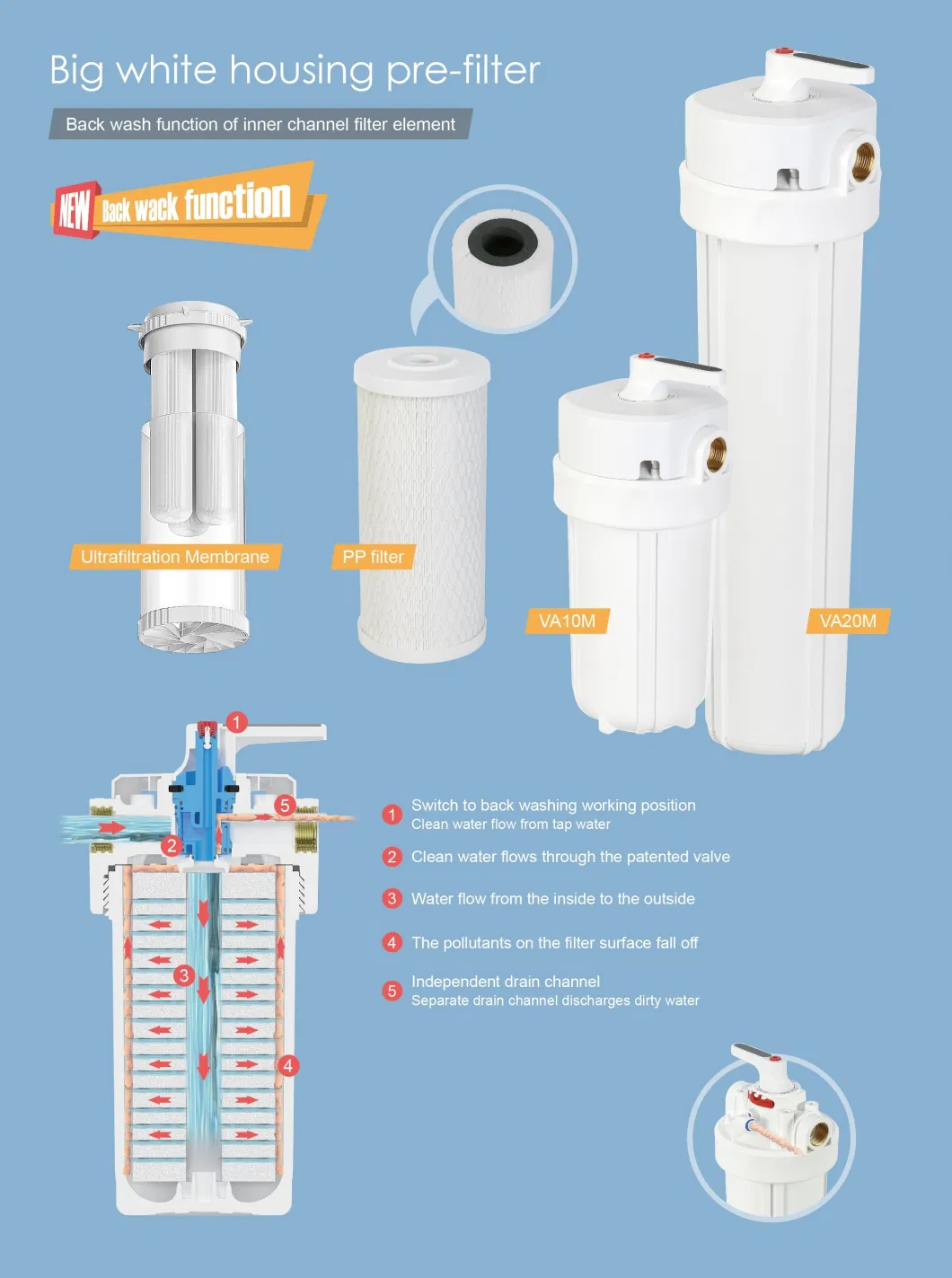 10inches Jumbo Backwash Water Filter Housing